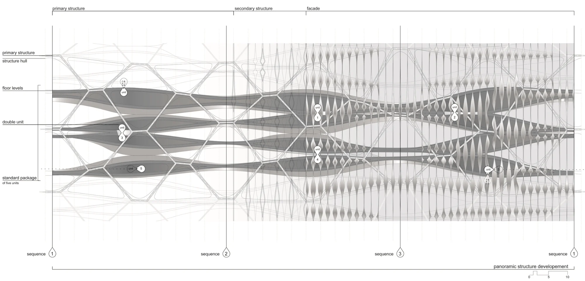 Unrolled facade elevation