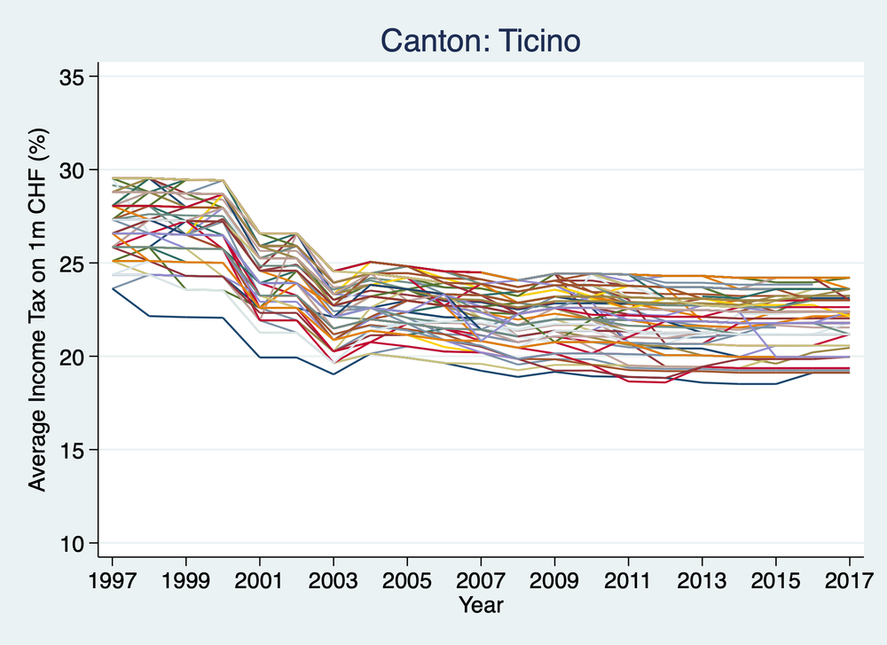 Ticino_graph.png