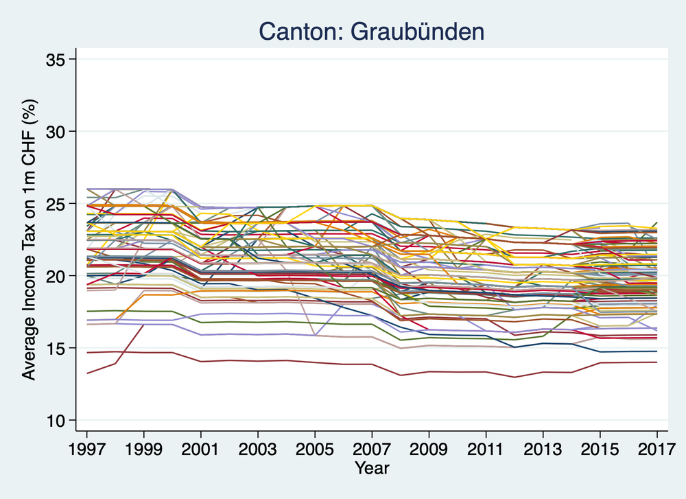 Graubünden_graph.png