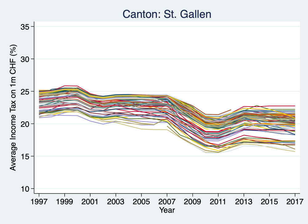 St. Gallen_graph.png