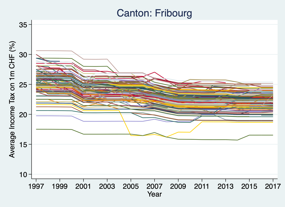 Fribourg_graph.png