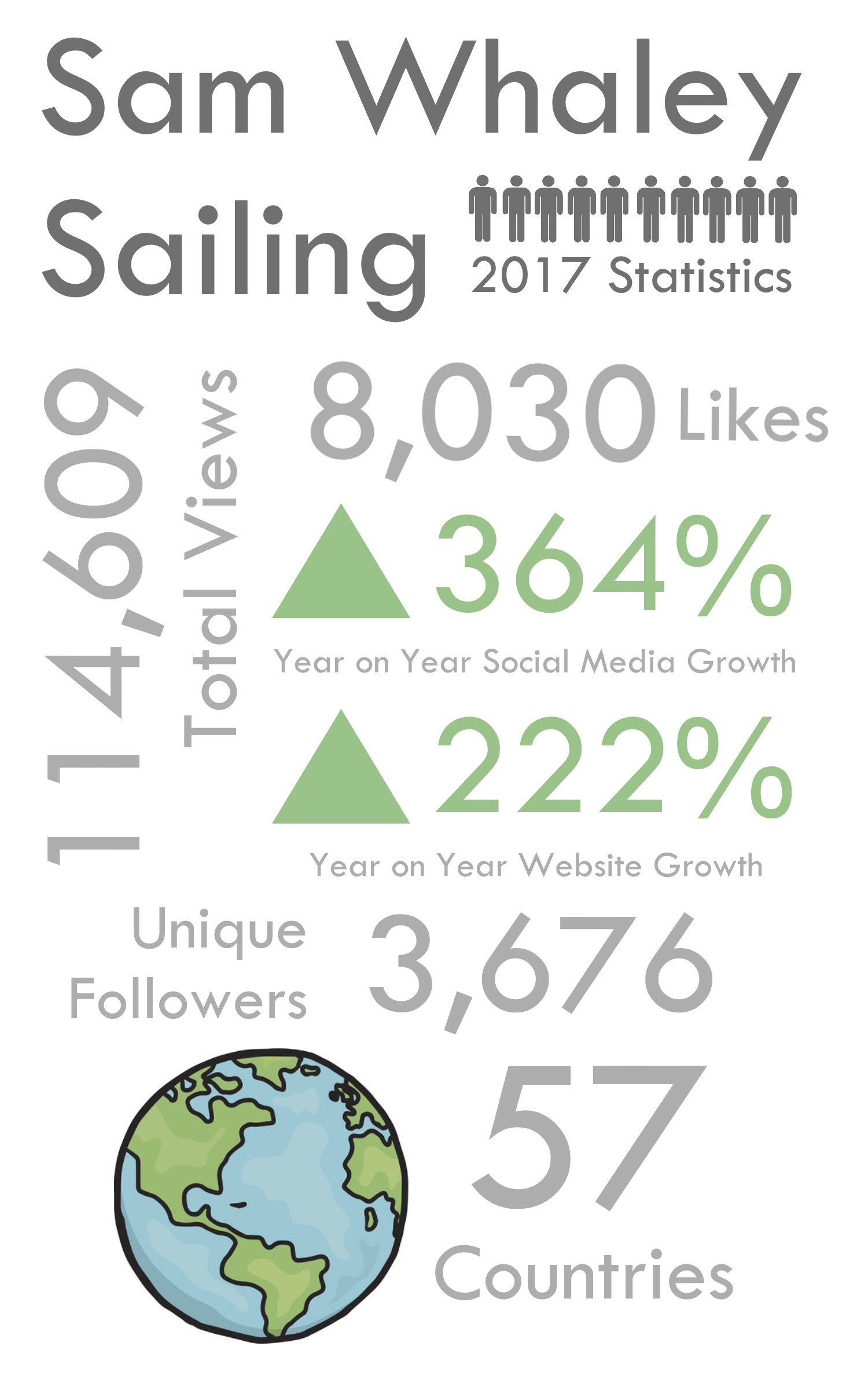 Record Growth in 2017
