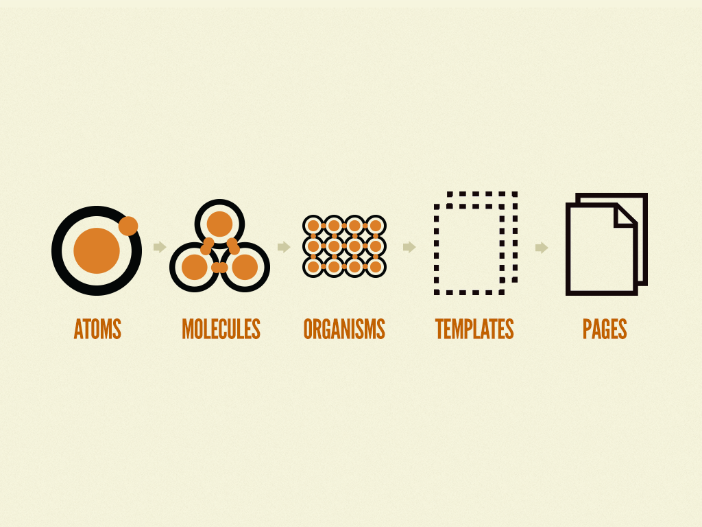 Elements are broken down into their smallest forms and are pieced together to create a final page.