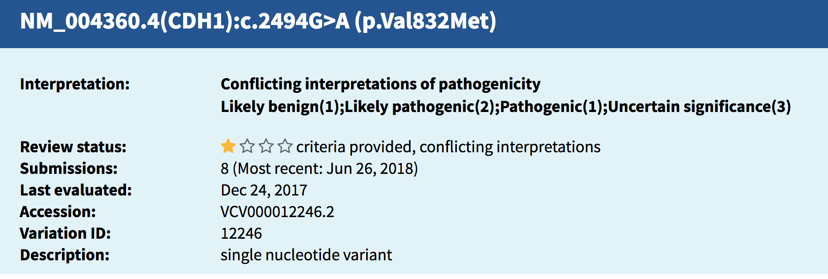 Source: National Center for Biotechnology Information. ClinVar; Variation ID 12246, https://preview.ncbi.nlm.nih.gov/clinvar/variation/12246 (accessed July 27, 2018).