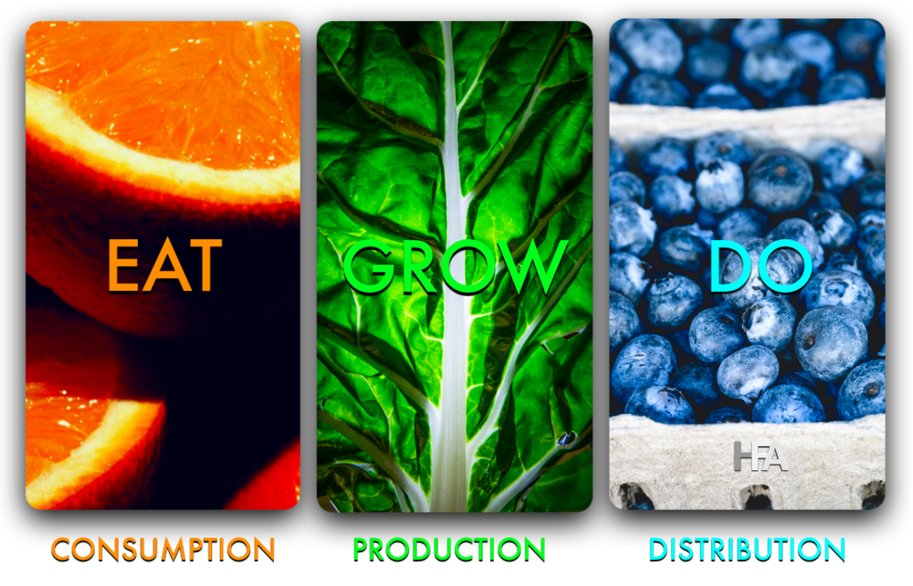 eat grow do.png