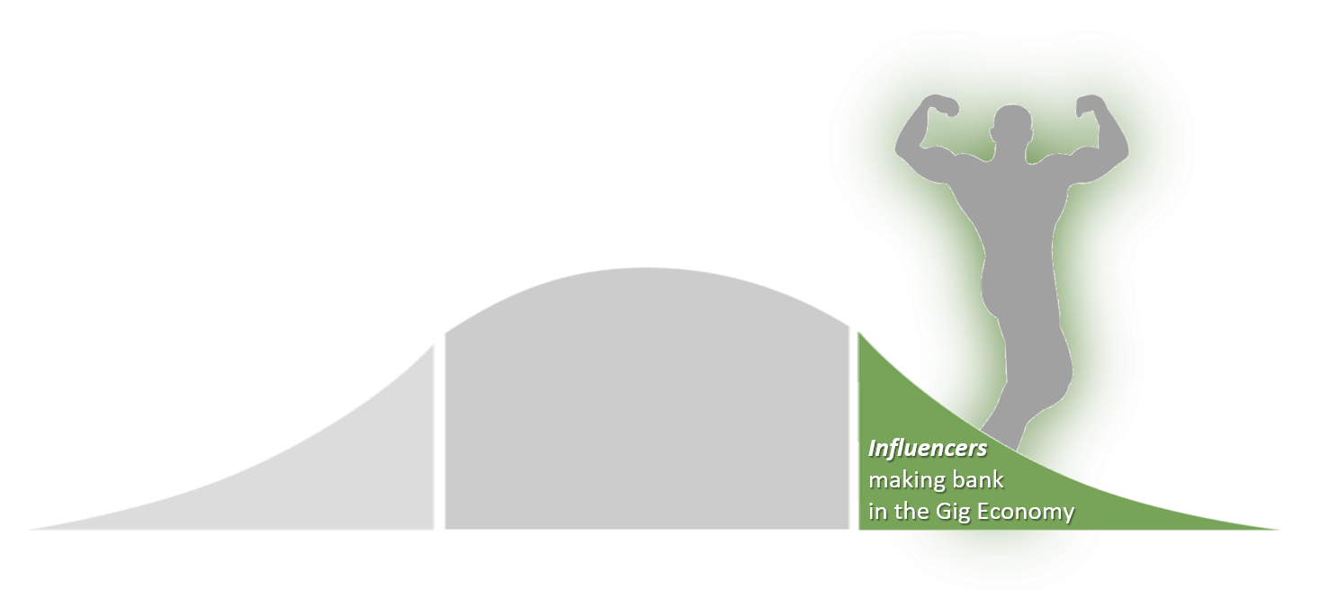 BELL CURVE GIG.png
