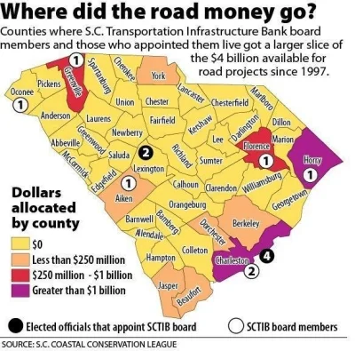 Road money