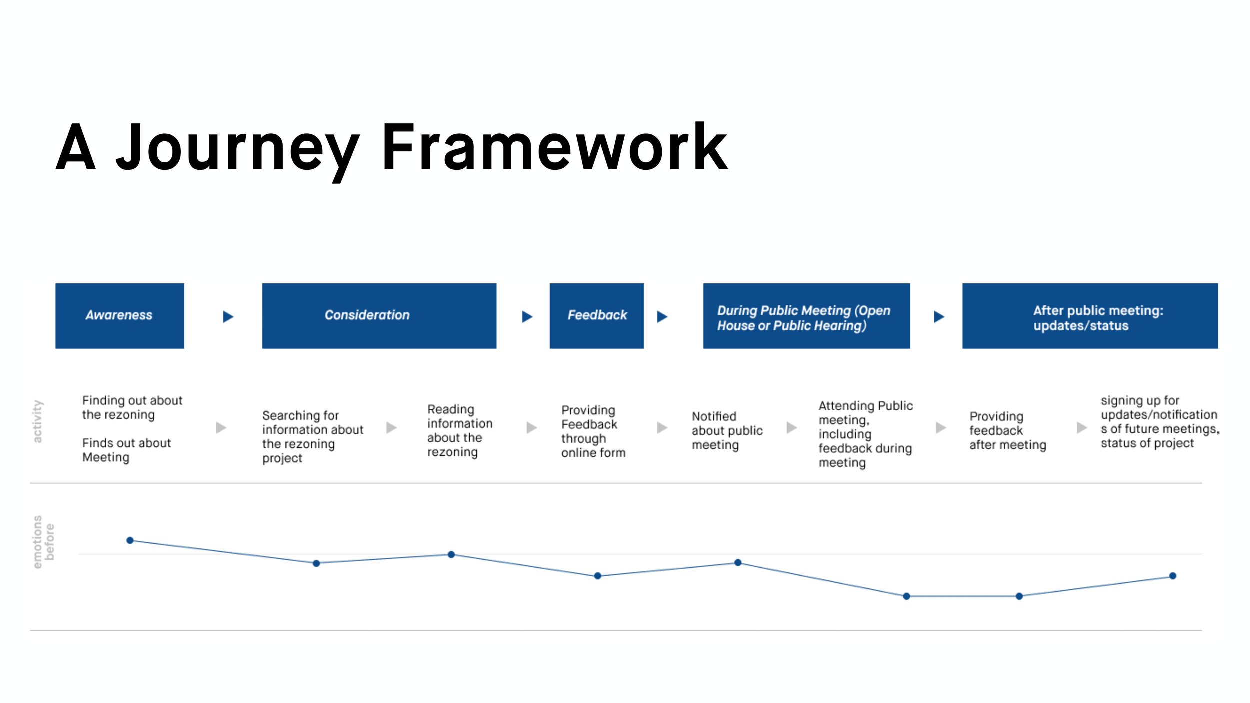 Journey Framework.jpg