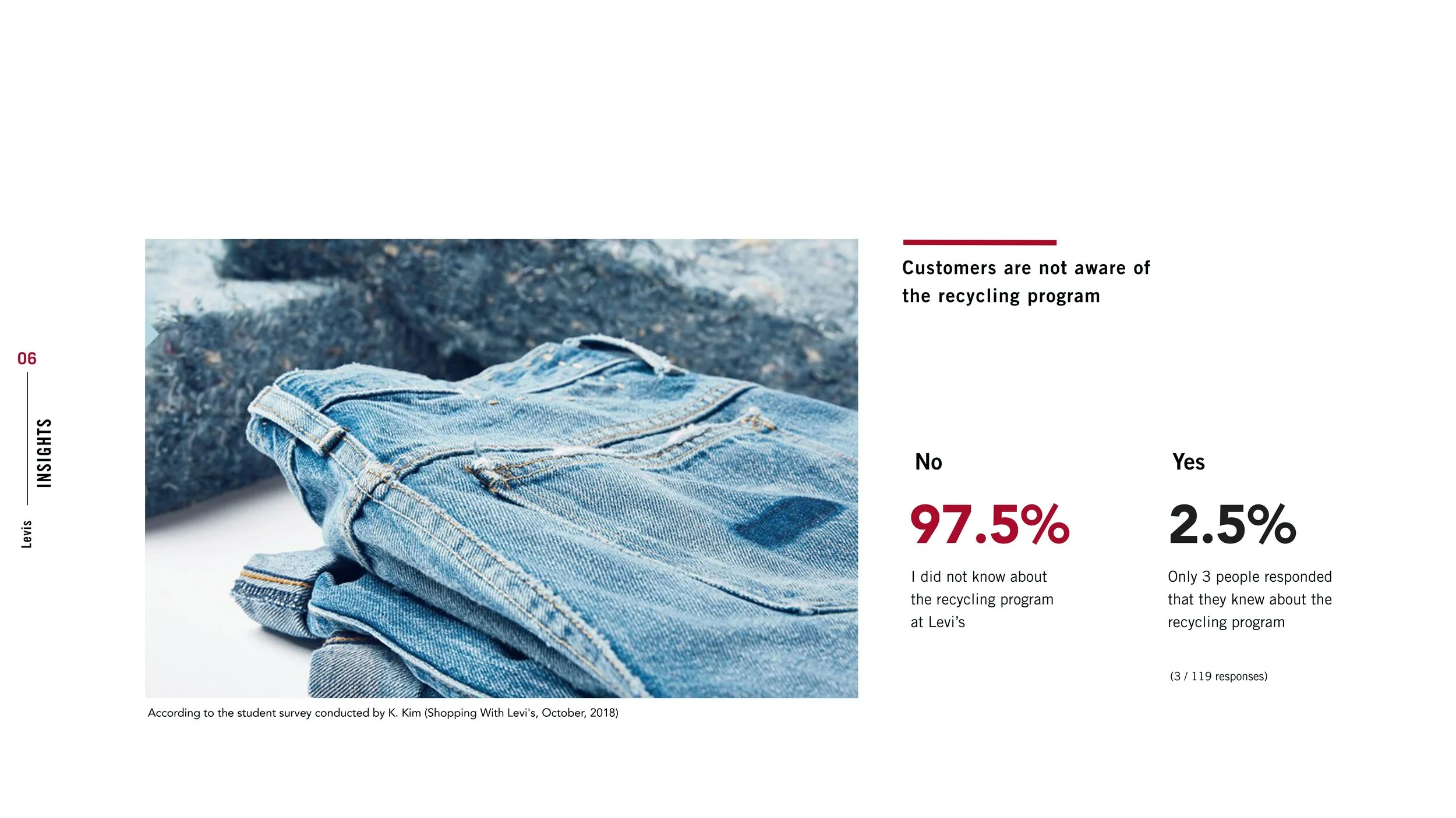 levis buy 2 get 2
