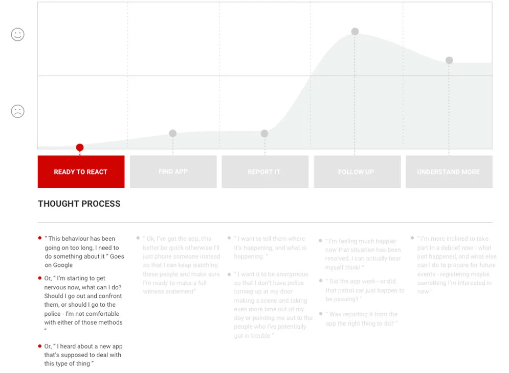 user0journey-thought-mapping.jpg