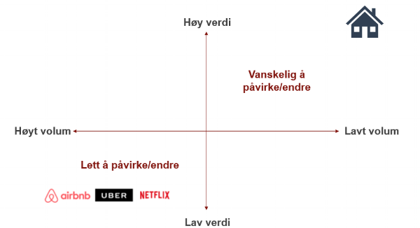 psykologi hindrer innovasjon.png