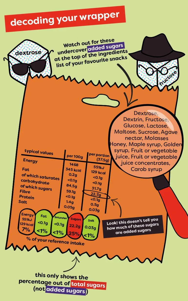 KAS_infographic no.3_decoding sugars_mobile.jpg
