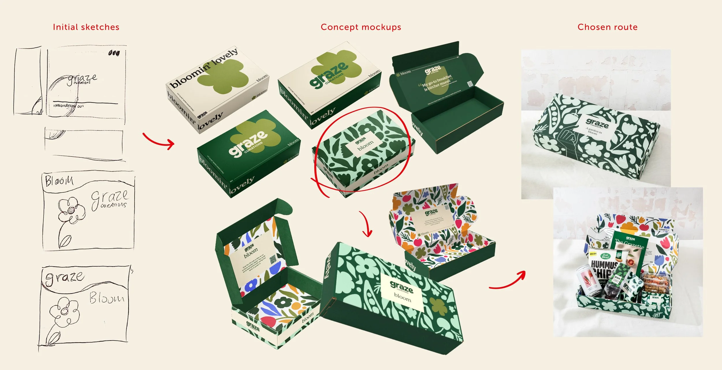 Graze Presents portfolio 1 pager_web-01.jpg