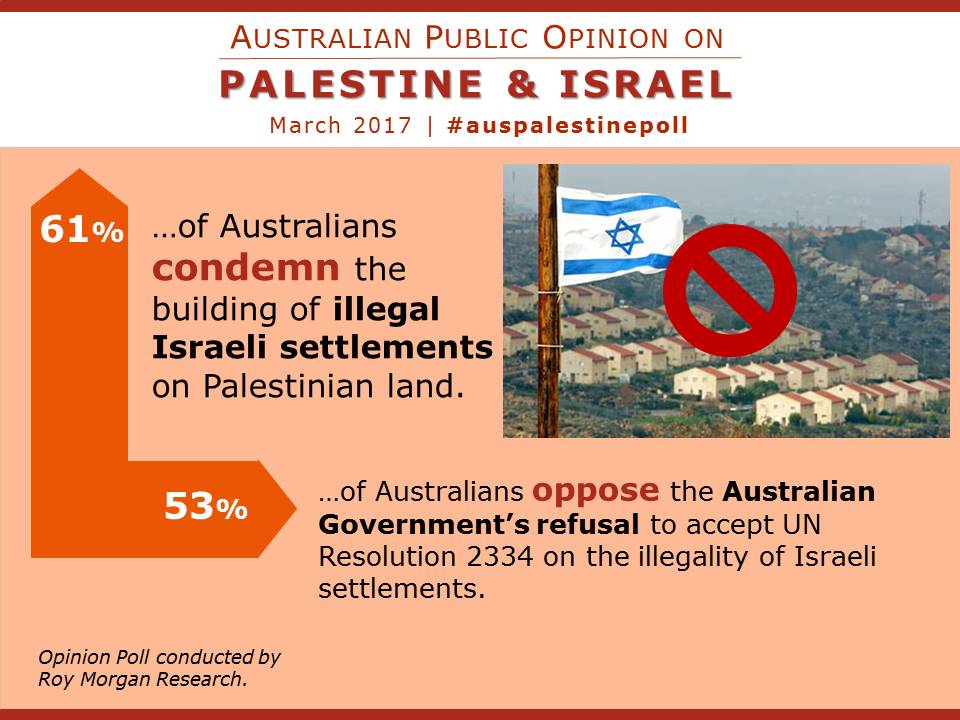 Australian opinion on illegal Israeli settlements. 
