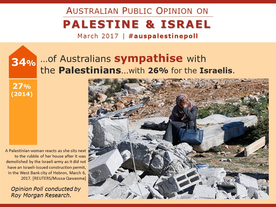  Australian sympathy with the Palestinian people. 