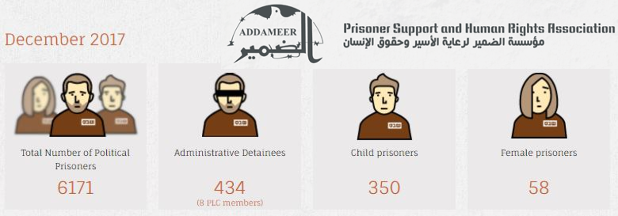 addameer-stats-website.png