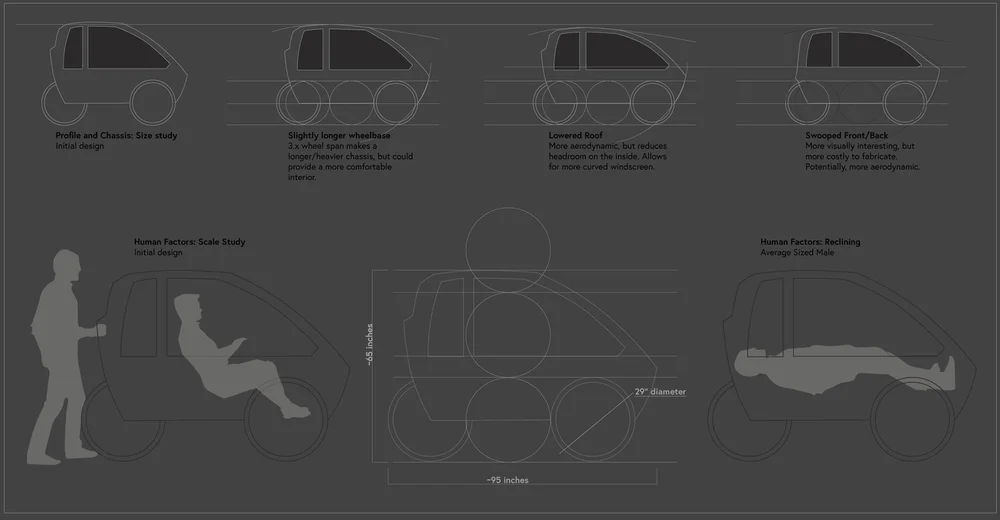 Human factors scale study sketches of a small vehicle