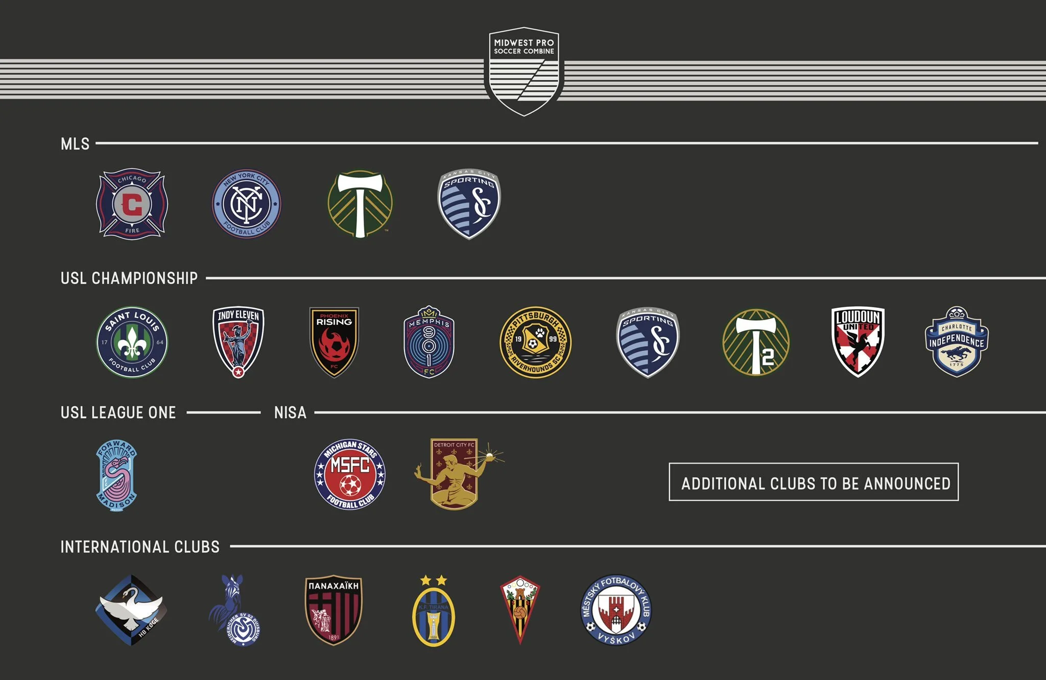 Early List of 2019 Pro Clubs Announced