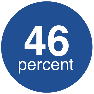 03Percent.png