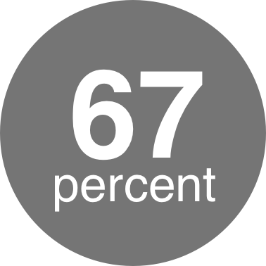 Percent3.png