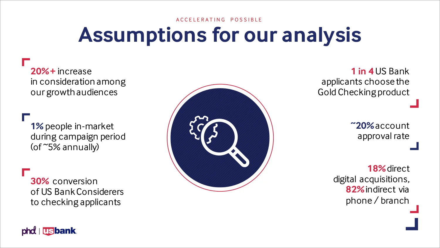 PHD_USBank_16x9_Full_Presentation_OK-13.jpg