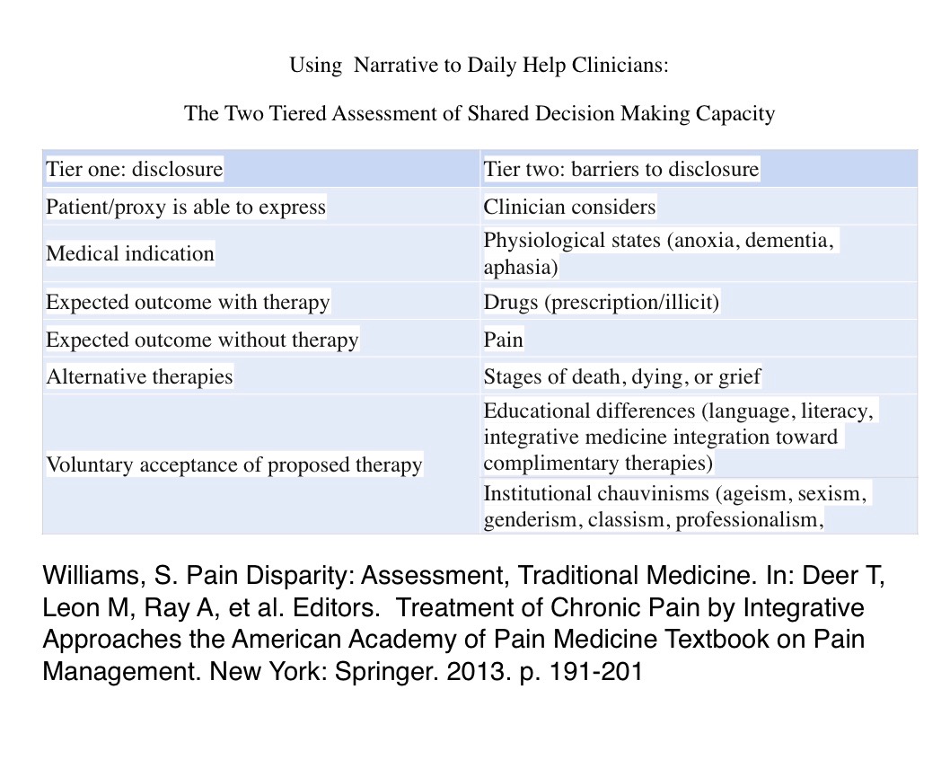 Two Tiered Assessment of Shared Decisional Capacity .jpg
