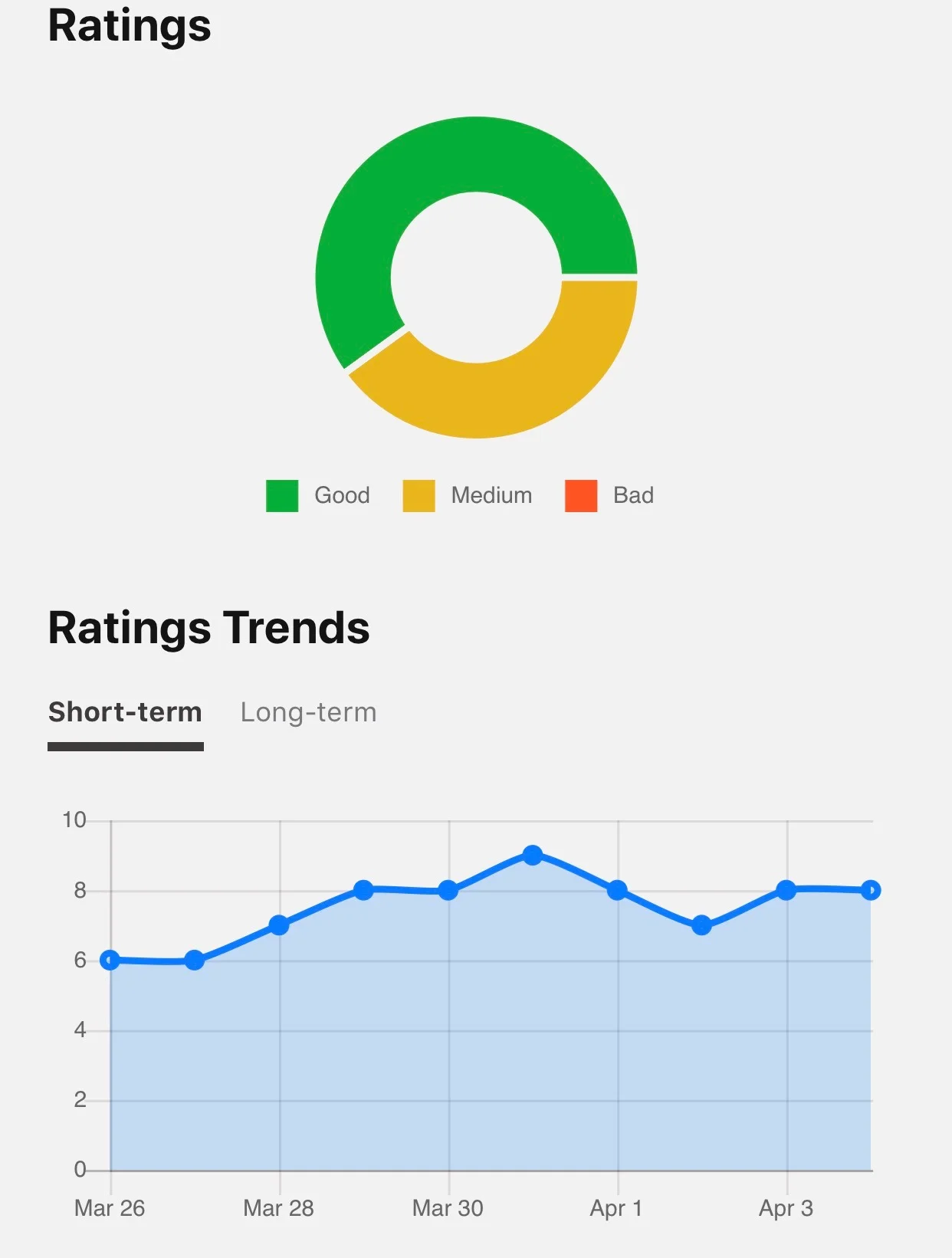 Grapefruit Mental Health Tracking App Counselors in Charlotte, NC