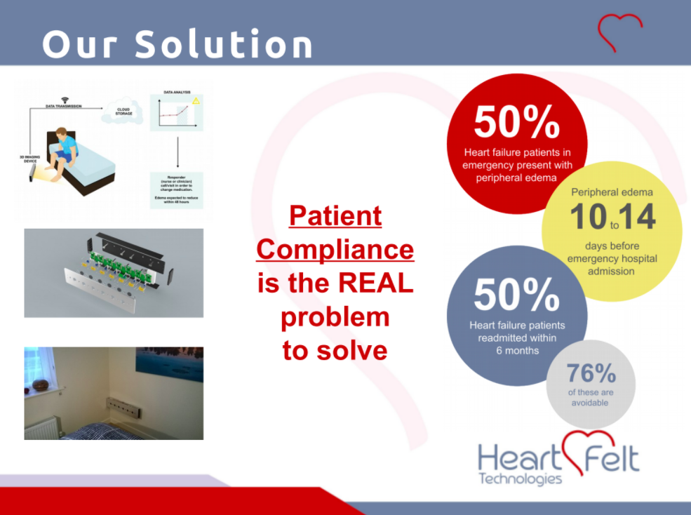 Heartfelt Technologies