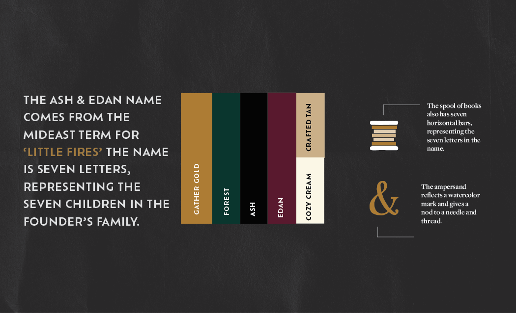 Squarespace Case Studies4.png