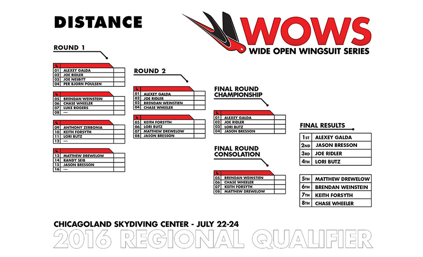 2016 WOWS CSC – Distance Brackets