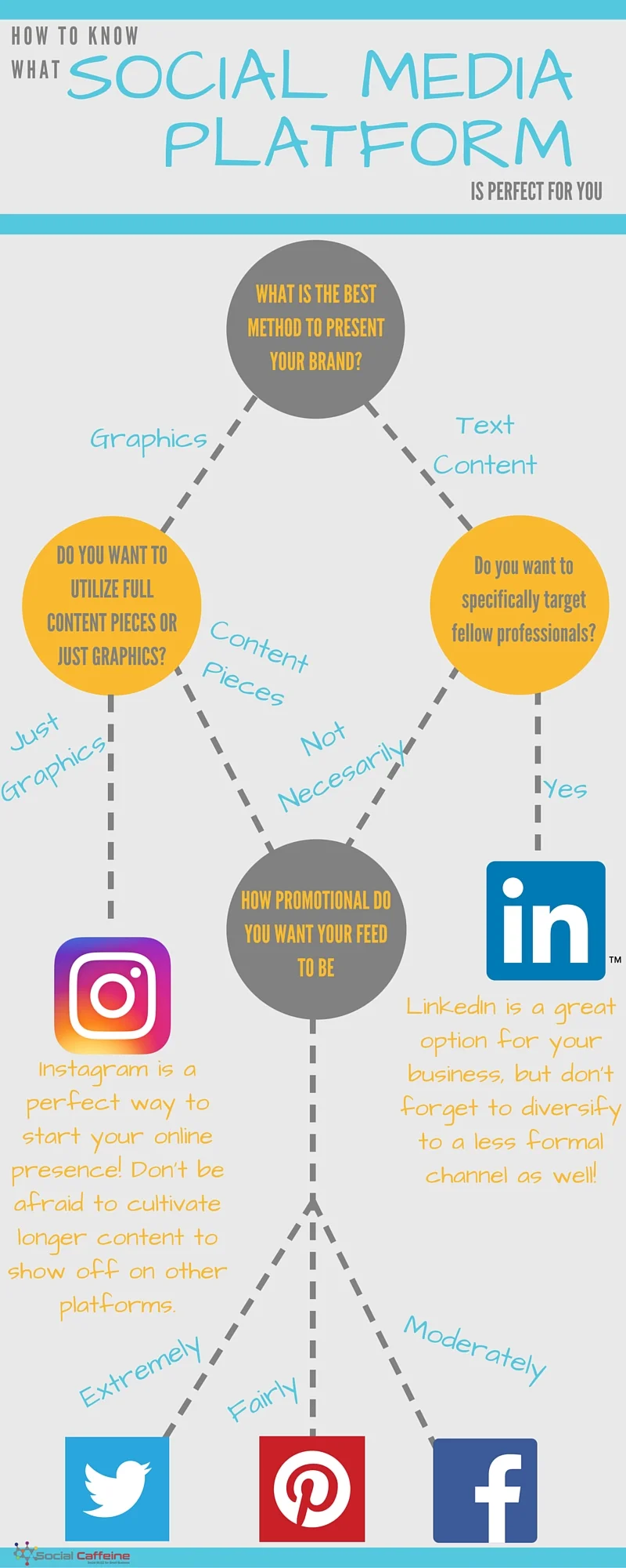 How_to_Know_What_Social_Media_Platform_is_Perfect_for_You.jpg
