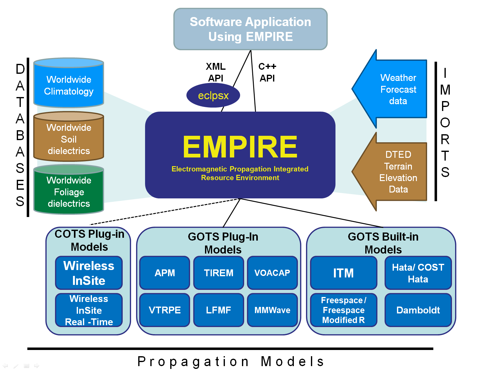 Learn more about EMPIRE