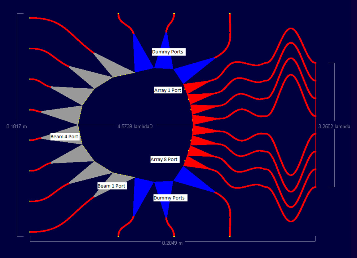Figure 1: Shown is a basic microstrip lens generated in the RLD software. To the left are the beam (input) ports and to the right are the array (output ports). The port numbering is identified in the figure. The blue ports at the top and bottom are the dummy ports on the sidewalls. This example will vary the curvature of the sidewall while holding other lens parameters fixed.