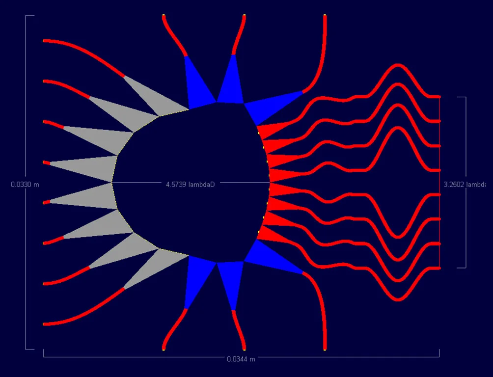 Figure 6: Shown is the lens designed in RLD for the 57.6 GHz frequency case. Here the dielectric constant of the substrate is 3.0 and the thickness is 0.127 mm which is the thinnest sheet for this particular dielectric material. Due to the higher frequency the transmission lines are thicker to maintain 50 ohm impedance for this thickness dielectric. This increases the difficulty of laying out the lines.