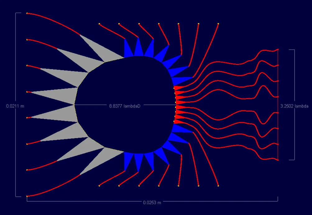 Rotman Lens Designer Performance vs. Frequency | Remcom