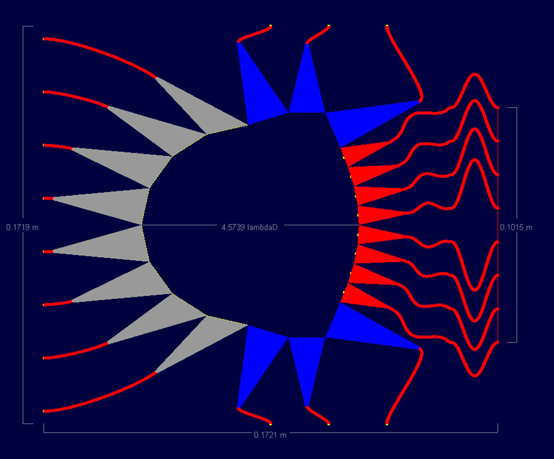 Figure 4: An 8x8 lens is shown with a sidewall curvature of 2.5, the maximum used in this study.