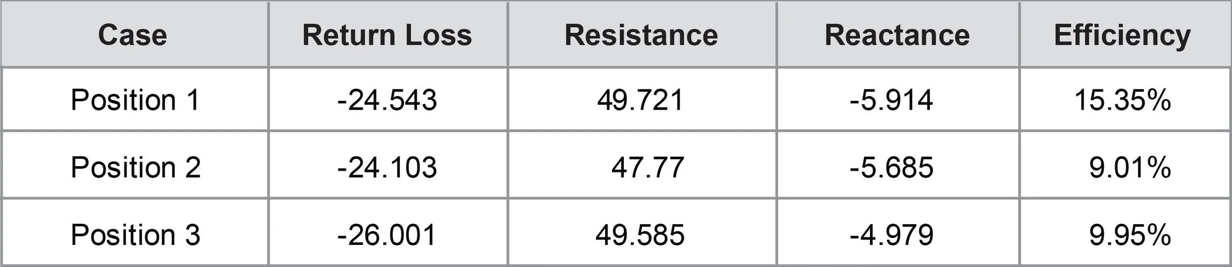Table 1.