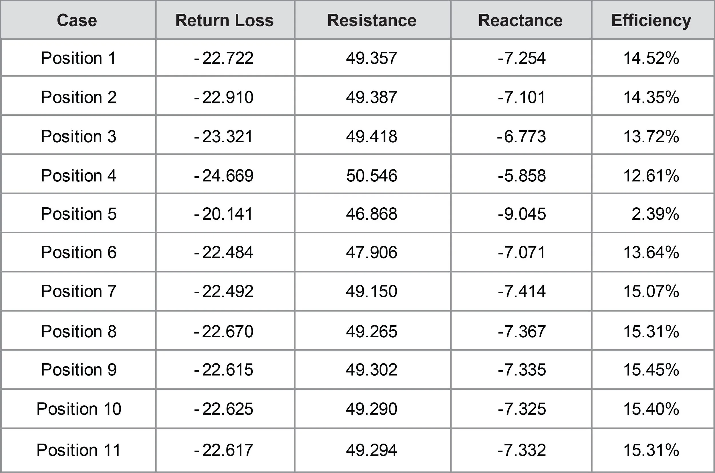 Table 2.
