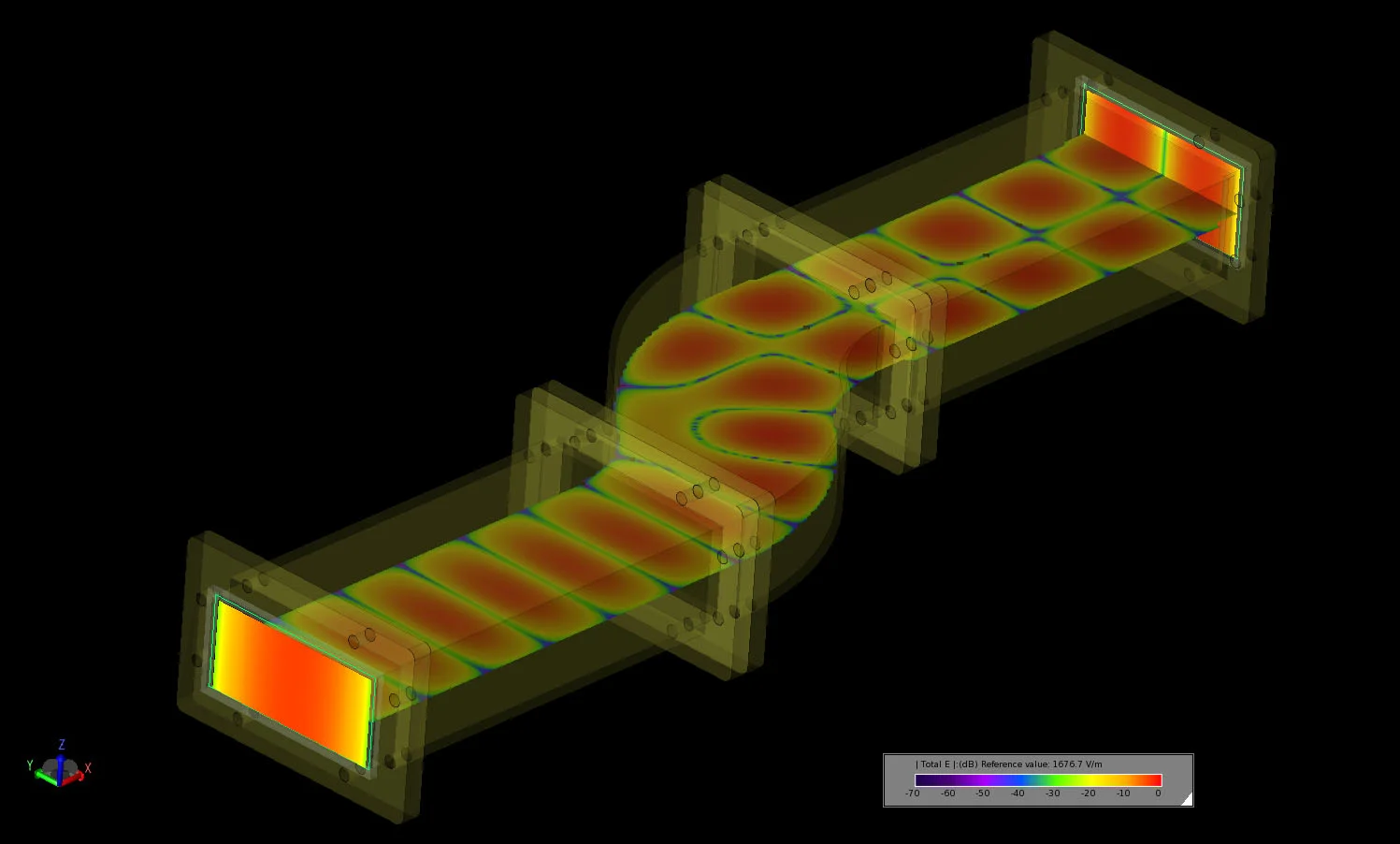 Figure 4 The steady-state electric field distribution in the dual bend converter at 8.5 GHz with the field distribution at each of the ports displayed.