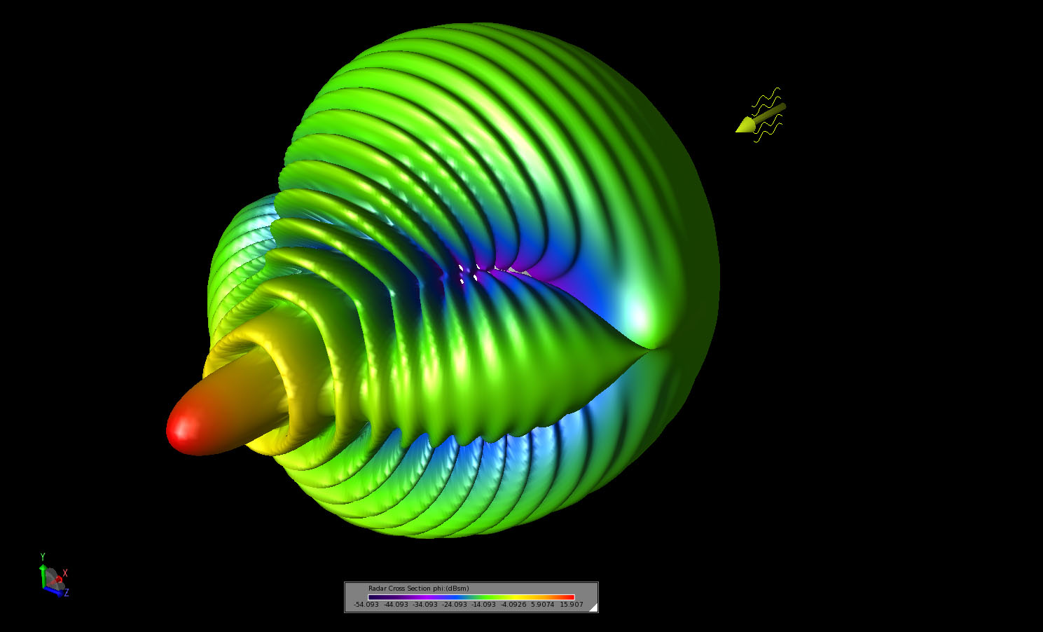 Figure 5 A three-dimensional view of the bistatic scattering pattern shown from an angled viewing position at the forward end of the pattern.