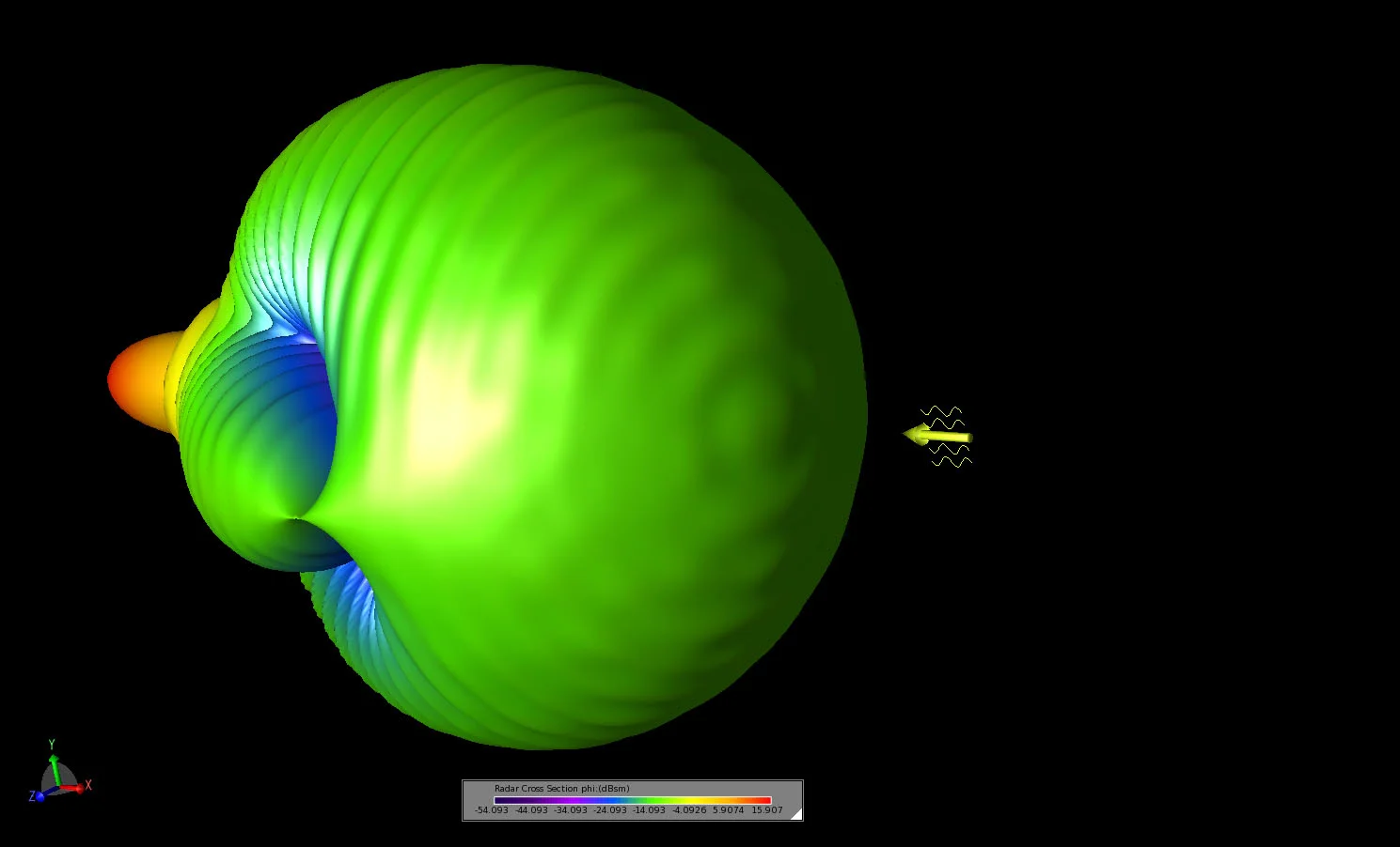 Figure 6 A three-dimensional view of the bistatic scattering pattern shown from an angled viewing position in the backscatter direction of the pattern.