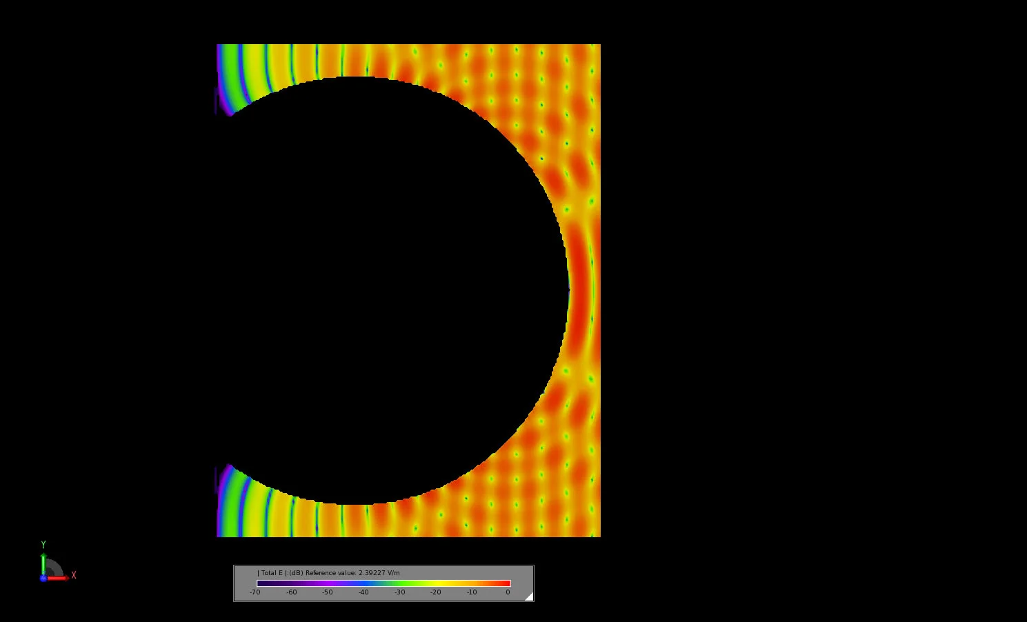 Figure 8 The transient electric field in a slice through the center of the sphere is shown at a time instance where the incident plane wave has struck the sphere and fields are propagating around the sphere surface.