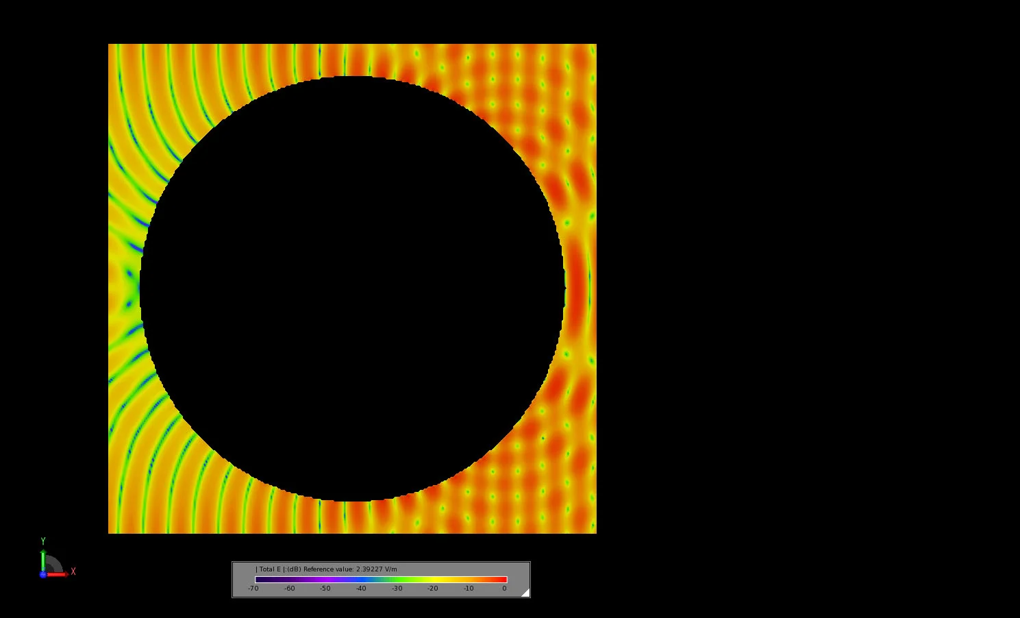 Figure 9 The transient electric field in a slice through the center of the sphere a time when the fields have reached steady-state.