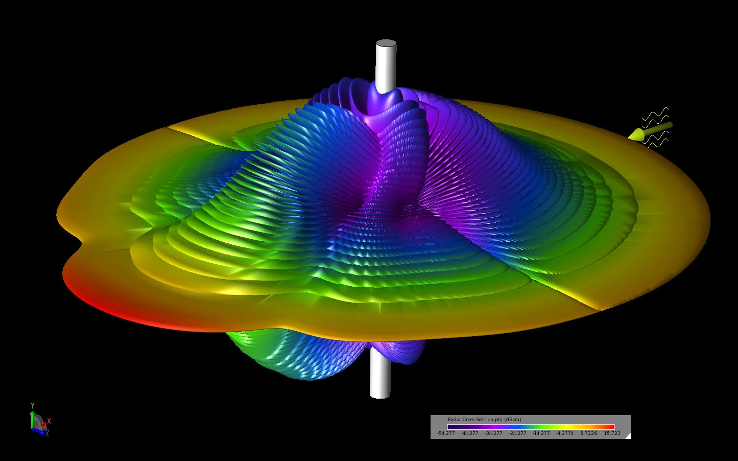 Figure 5 A three-dimensional view of the bistatic scattering pattern shown from an angled viewing position.