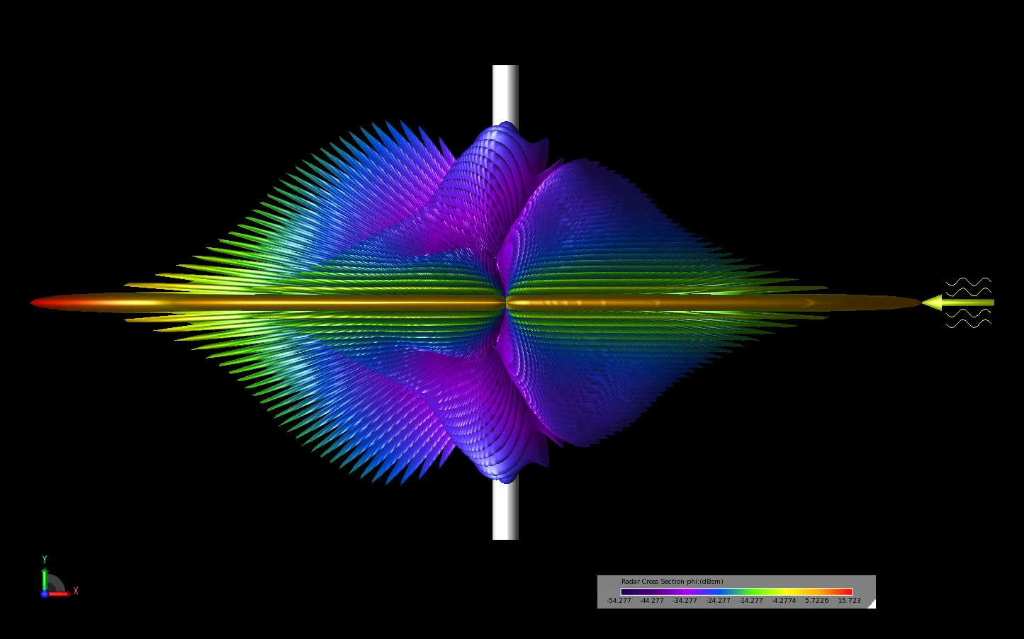 Figure 7 A three-dimensional view of the bistatic scattering pattern shown in the XY plane.