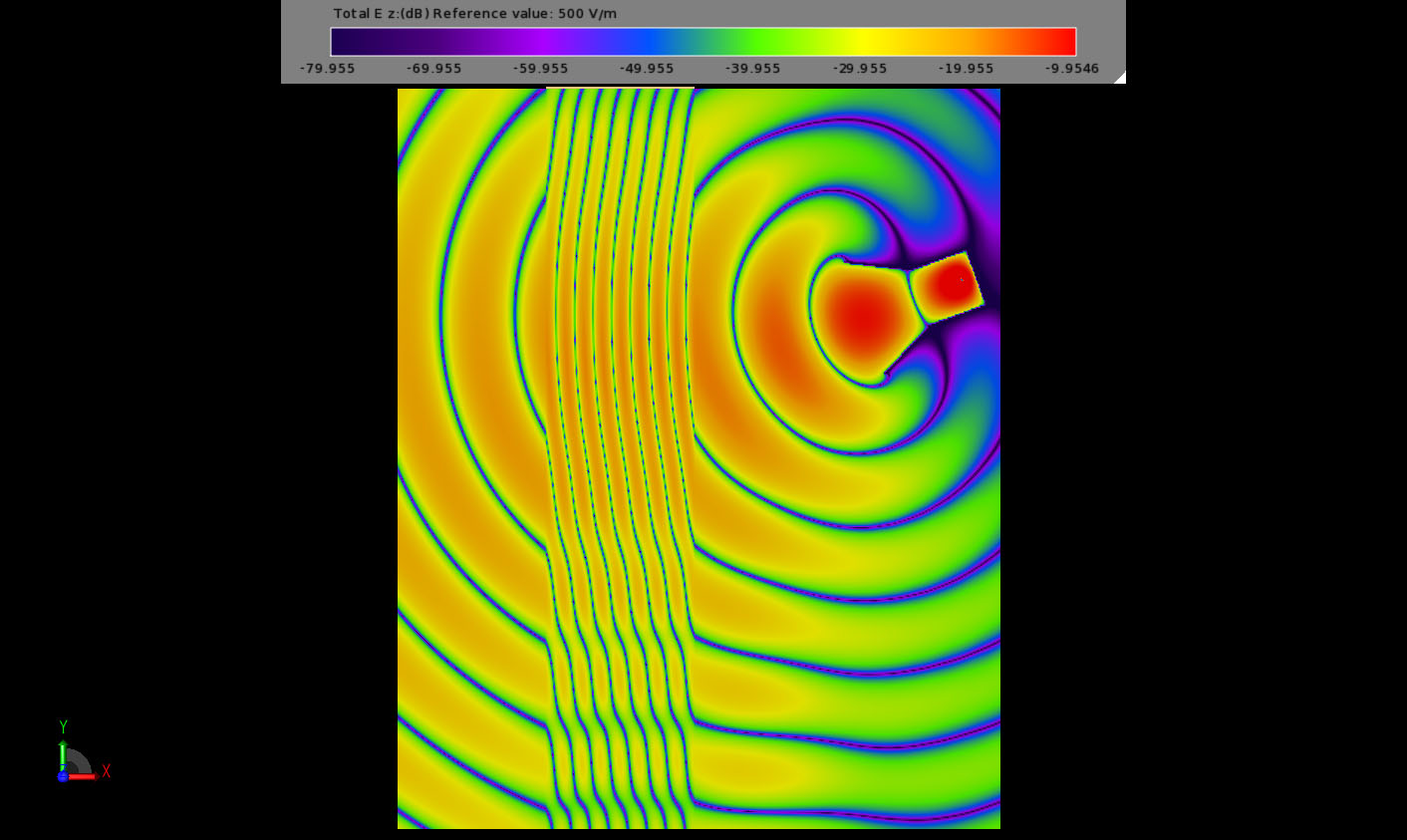 Figure 3 The field propagation through the impedance matching material with epsilon=mu=4. No reflections are seen from the material surface.