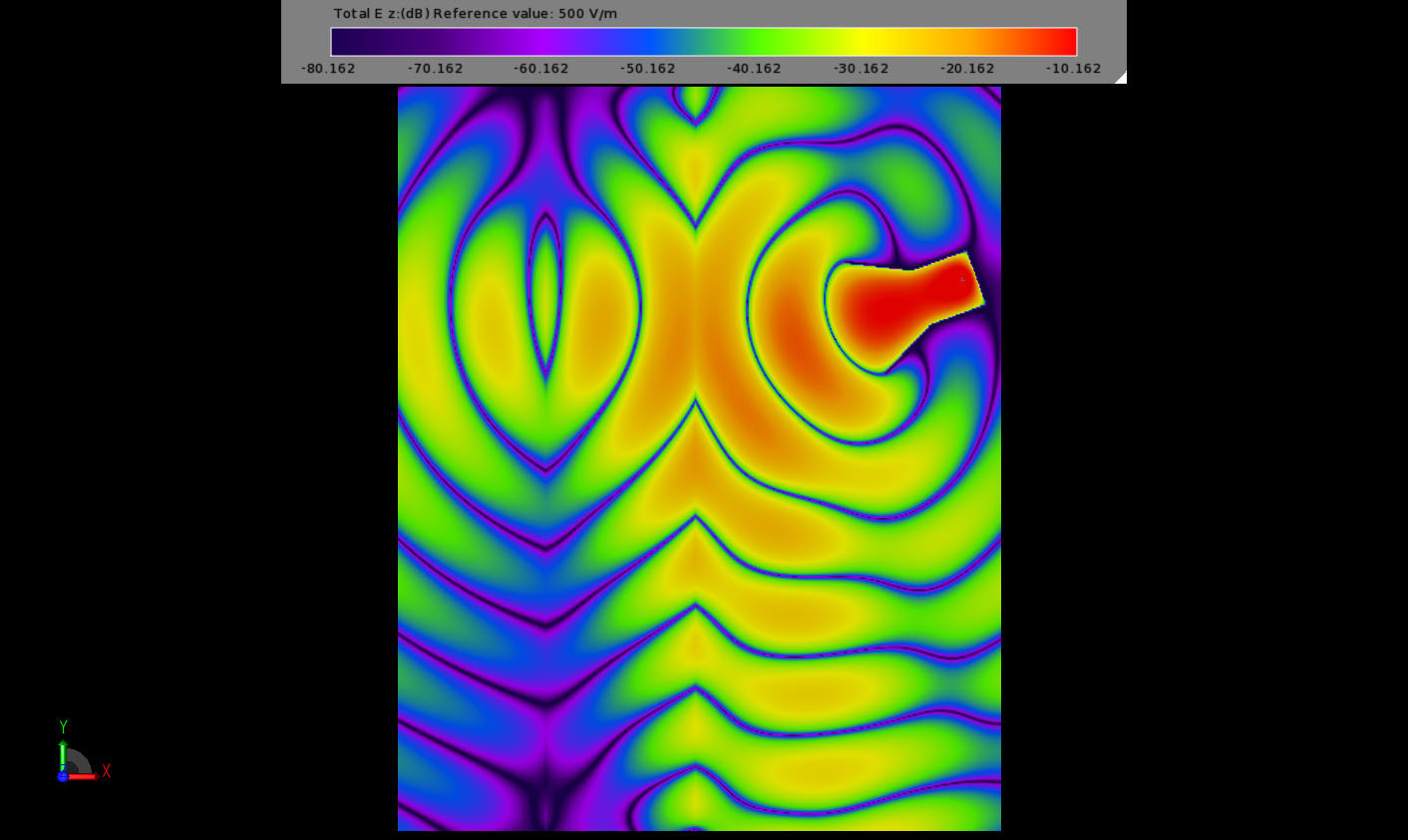 Figure 5 The late time field propagation through the NIM slab showing the unusual field distribution within the material.