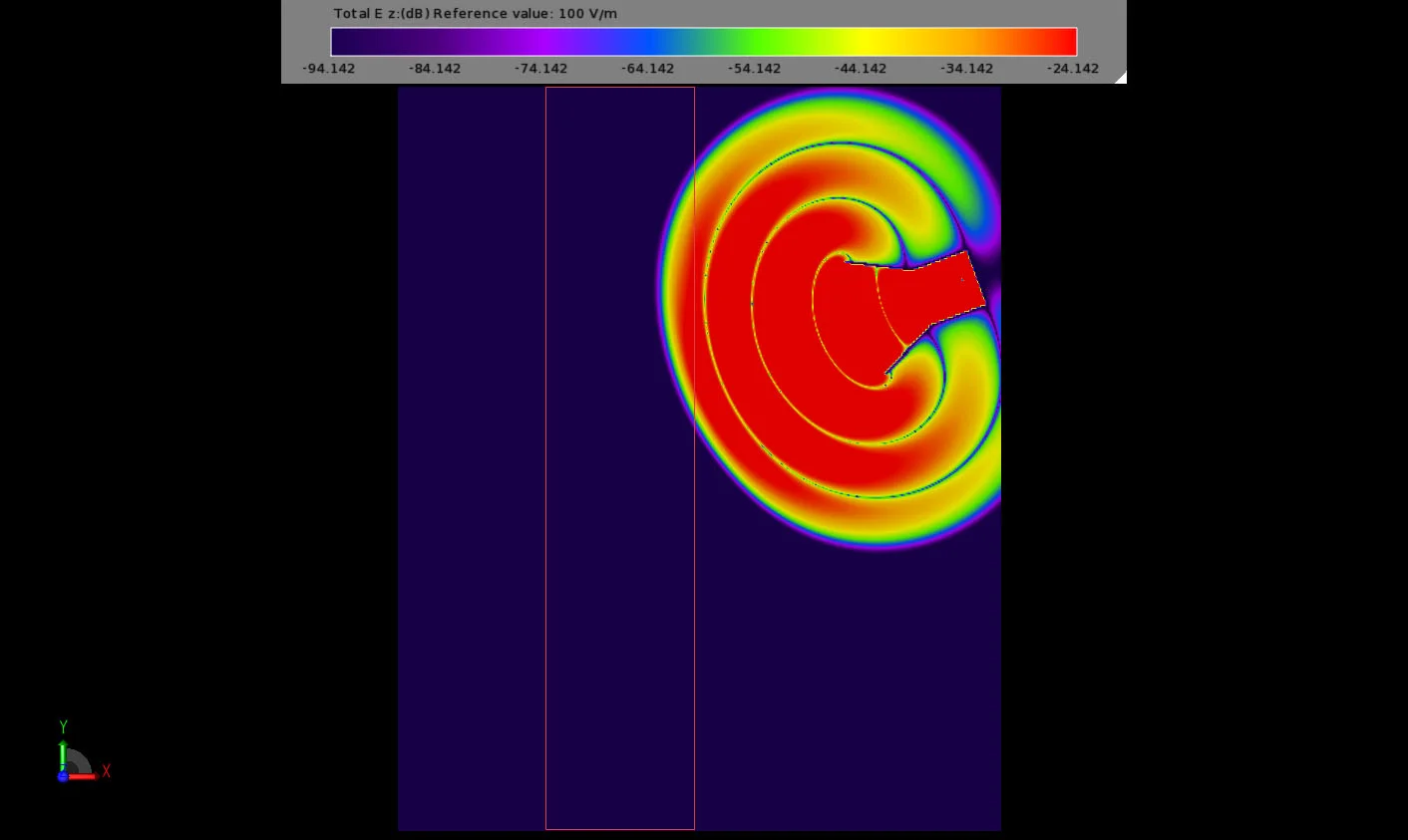 Figure 6 Early field interaction with the NIM slab.
