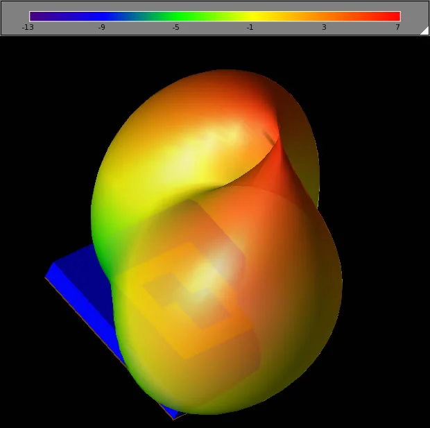 Figure 11 - Phi gain