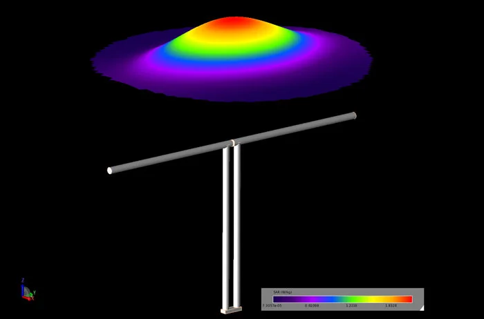 Figure 7 - The SAR in a horizontal plane at a distance of 30 mm above the base of the bowl for the centered dipole at a separation distance of 5 mm.